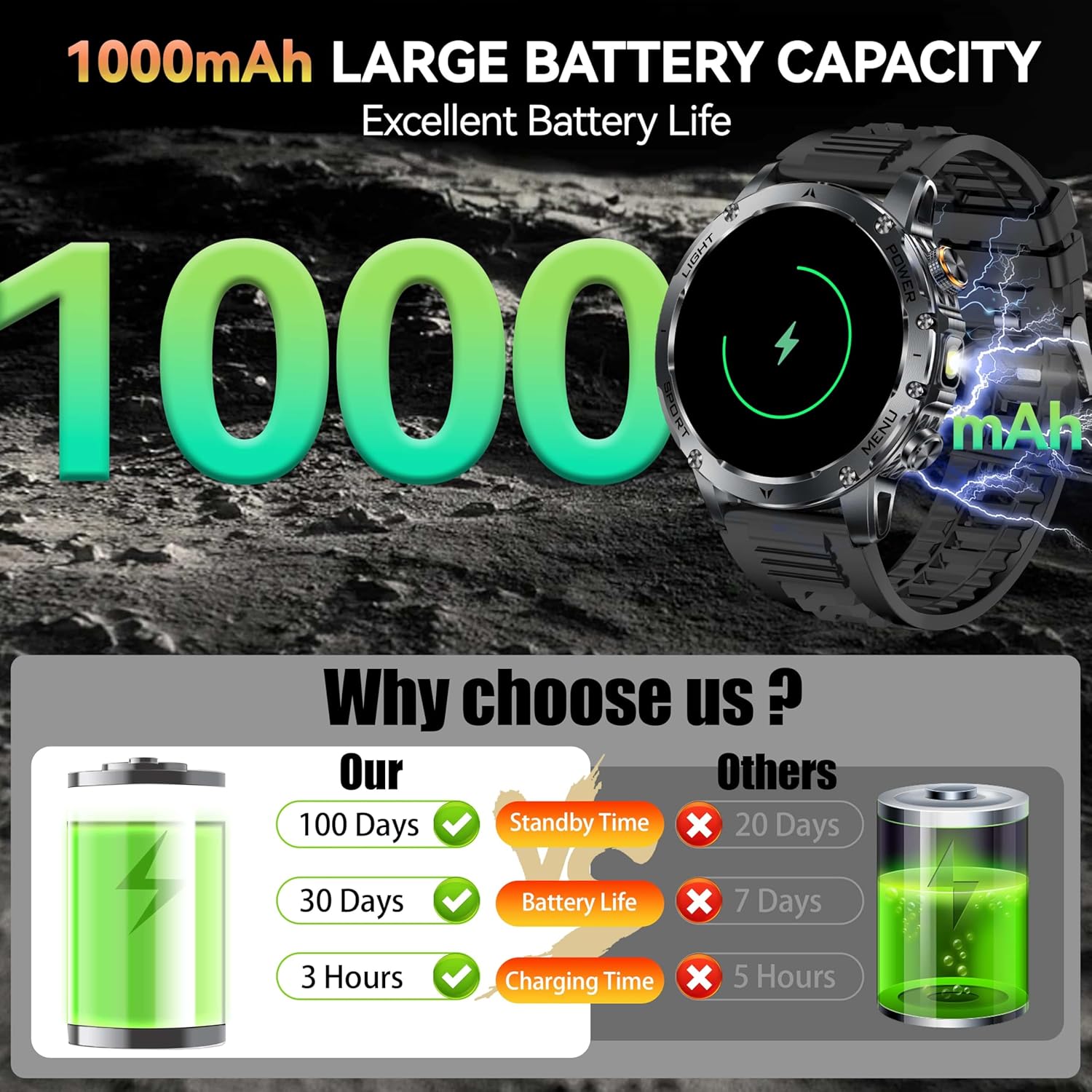 Nuovo AK87 1000mAh Batteria da - Electronics Gadgets For Men recensione e prezzo